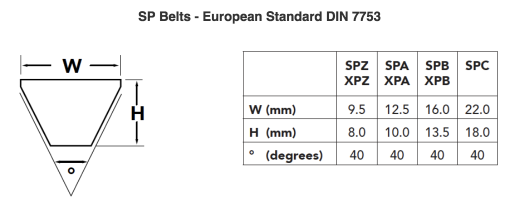 V Belt Selection Chart