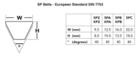 Bando Belt Size Chart