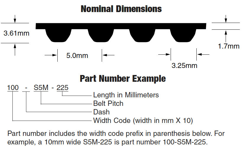 D&D PowerDrive 400-S5M-615 Timing Belt 615 mm Length Rubber D&D PowerDrive 400-S5M-615 Timing Belt 615 mm Length Rubber