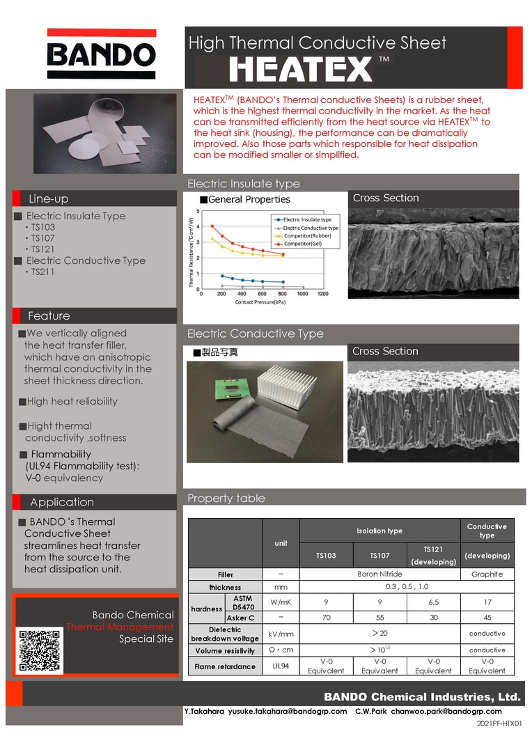 Thermal Conductive Sheet