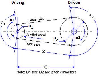 Scooter Belt Size Chart