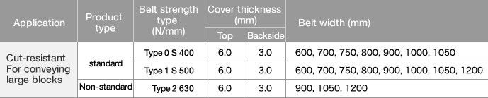 Conveyor Belt Thickness Chart